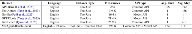 Figure 2 for ModelScope-Agent: Building Your Customizable Agent System with Open-source Large Language Models