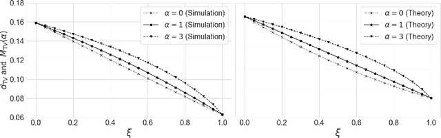 Figure 4 for Generalized Power Priors for Improved Bayesian Inference with Historical Data