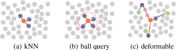 Figure 1 for Point Deformable Network with Enhanced Normal Embedding for Point Cloud Analysis