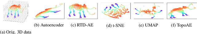 Figure 1 for Learning Topology-Preserving Data Representations