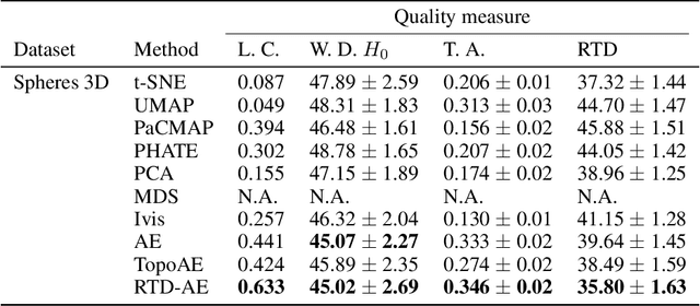 Figure 2 for Learning Topology-Preserving Data Representations
