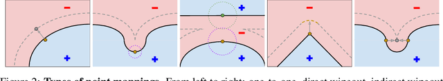 Figure 2 for Strategic Classification with Non-Linear Classifiers