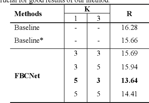 Figure 4 for Nighttime Pedestrian Detection Based on Fore-Background Contrast Learning