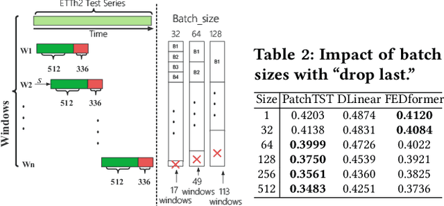 Figure 3 for TFB: Towards Comprehensive and Fair Benchmarking of Time Series Forecasting Methods