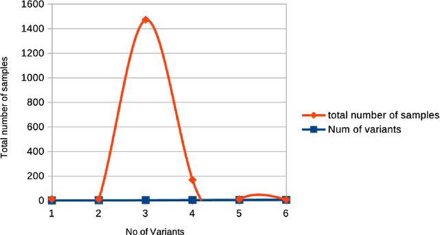Figure 4 for Automatic Translation of Hate Speech to Non-hate Speech in Social Media Texts