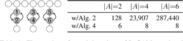 Figure 2 for Improving LaCAM for Scalable Eventually Optimal Multi-Agent Pathfinding