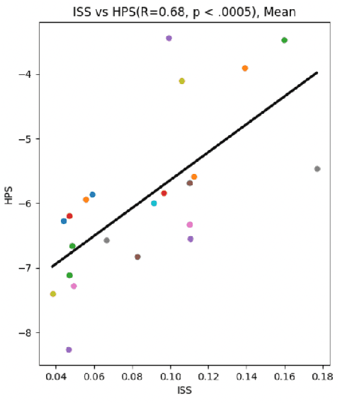 Figure 2 for Legal and Political Stance Detection of SCOTUS Language