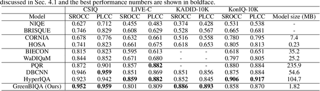 Figure 3 for Lightweight High-Performance Blind Image Quality Assessment