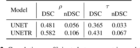 Figure 4 for Tackling Bias in the Dice Similarity Coefficient: Introducing nDSC for White Matter Lesion Segmentation