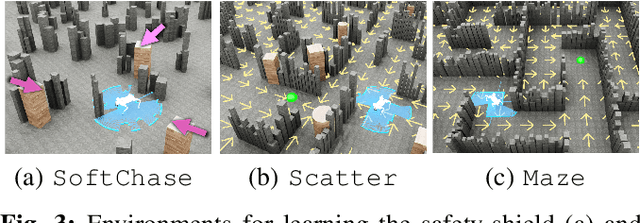 Figure 4 for REASAN: Learning Reactive Safe Navigation for Legged Robots