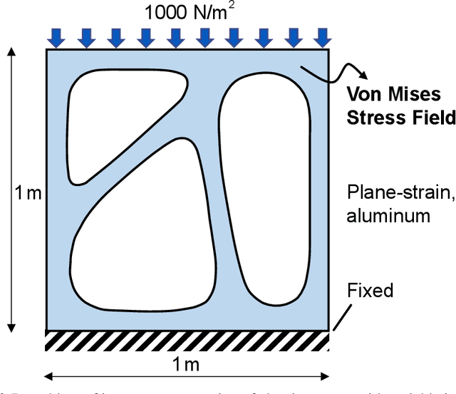 Figure 1 for Scalar Field Prediction on Meshes Using Interpolated Multi-Resolution Convolutional Neural Networks
