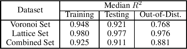 Figure 2 for Scalar Field Prediction on Meshes Using Interpolated Multi-Resolution Convolutional Neural Networks