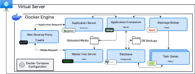 Figure 3 for Public Discourse Sandbox: Facilitating Human and AI Digital Communication Research