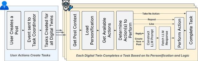 Figure 4 for Public Discourse Sandbox: Facilitating Human and AI Digital Communication Research