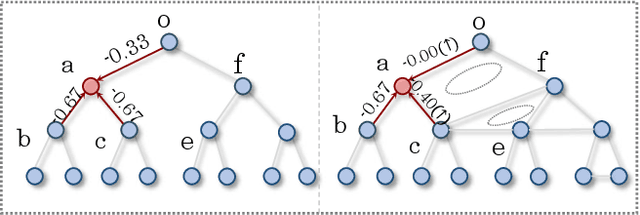 Figure 3 for Hyperbolic Curvature Graph Neural Network
