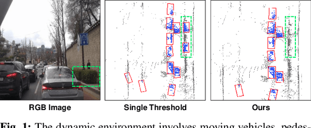 Figure 1 for Toward Robust LiDAR based 3D Object Detection via Density-Aware Adaptive Thresholding