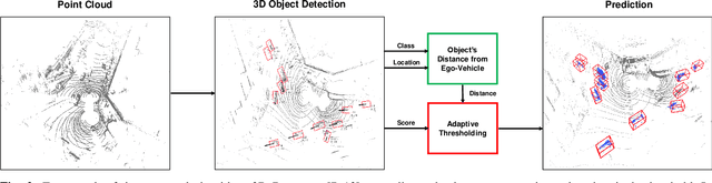 Figure 2 for Toward Robust LiDAR based 3D Object Detection via Density-Aware Adaptive Thresholding