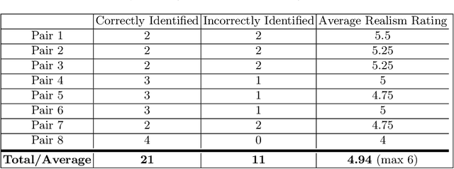 Figure 2 for Editable Stain Transformation Of Histological Images Using Unpaired GANs
