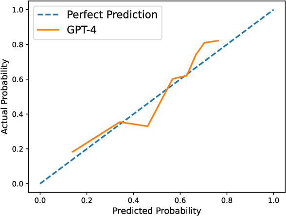 Figure 1 for Towards Reliable Misinformation Mitigation: Generalization, Uncertainty, and GPT-4