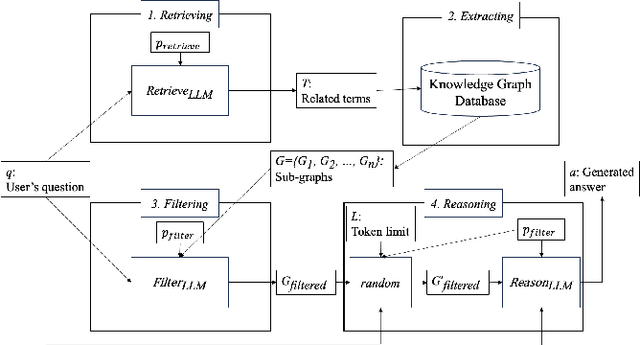 Figure 3 for Knowledge Management for Automobile Failure Analysis Using Graph RAG