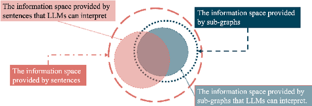 Figure 4 for Knowledge Management for Automobile Failure Analysis Using Graph RAG