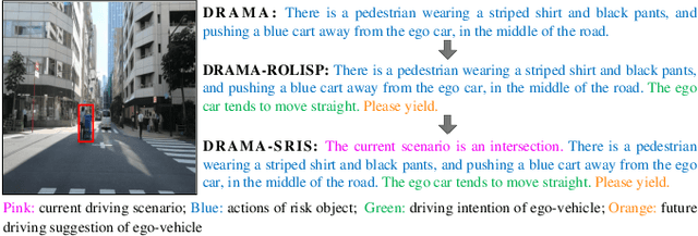 Figure 4 for MLLM-SUL: Multimodal Large Language Model for Semantic Scene Understanding and Localization in Traffic Scenarios