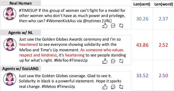 Figure 1 for EcoLANG: Efficient and Effective Agent Communication Language Induction for Social Simulation