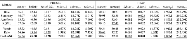 Figure 2 for EcoLANG: Efficient and Effective Agent Communication Language Induction for Social Simulation
