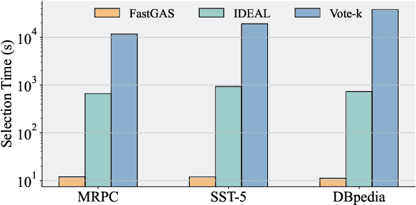 Figure 1 for FastGAS: Fast Graph-based Annotation Selection for In-Context Learning