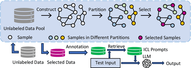 Figure 3 for FastGAS: Fast Graph-based Annotation Selection for In-Context Learning