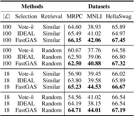 Figure 4 for FastGAS: Fast Graph-based Annotation Selection for In-Context Learning