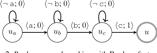 Figure 2 for Numeric Reward Machines