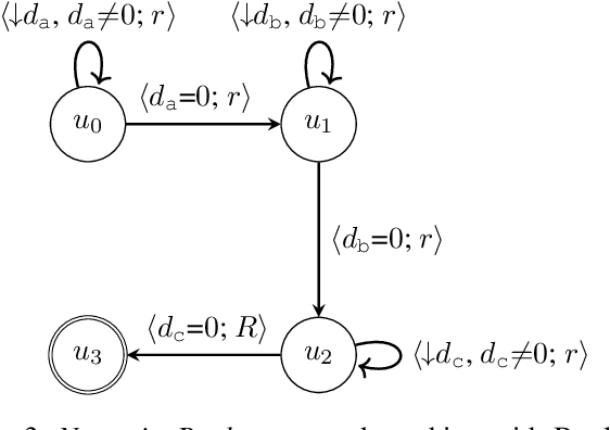 Figure 3 for Numeric Reward Machines