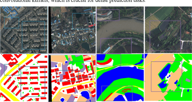 Figure 1 for EMRA-proxy: Enhancing Multi-Class Region Semantic Segmentation in Remote Sensing Images with Attention Proxy