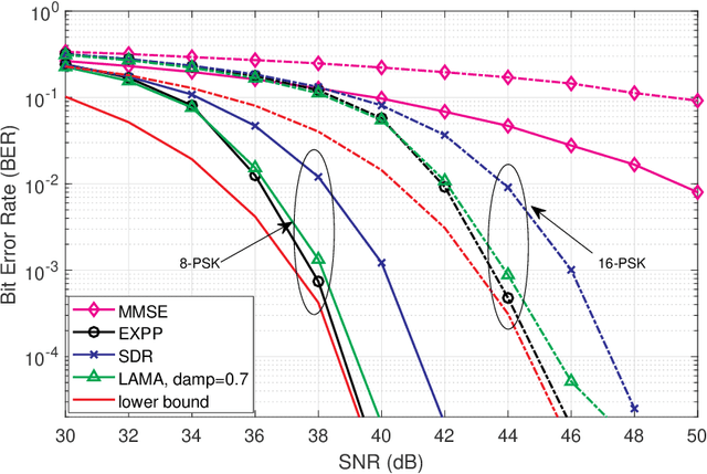 Figure 1 for Extreme Point Pursuit -- Part II: Further Error Bound Analysis and Applications
