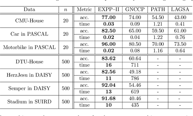 Figure 4 for Extreme Point Pursuit -- Part II: Further Error Bound Analysis and Applications