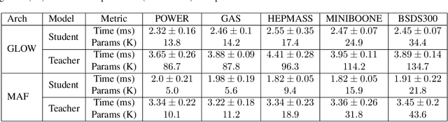 Figure 3 for Distilling Normalizing Flows