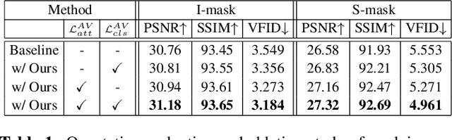 Figure 2 for Deep Video Inpainting Guided by Audio-Visual Self-Supervision