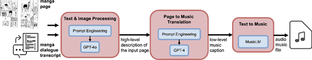 Figure 2 for M2M-Gen: A Multimodal Framework for Automated Background Music Generation in Japanese Manga Using Large Language Models