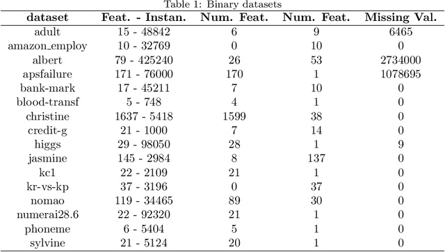 Figure 2 for AutoEn: An AutoML method based on ensembles of predefined Machine Learning pipelines for supervised Traffic Forecasting