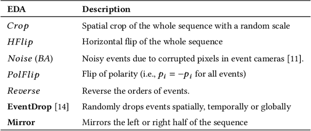 Figure 1 for Spiking-Fer: Spiking Neural Network for Facial Expression Recognition With Event Cameras