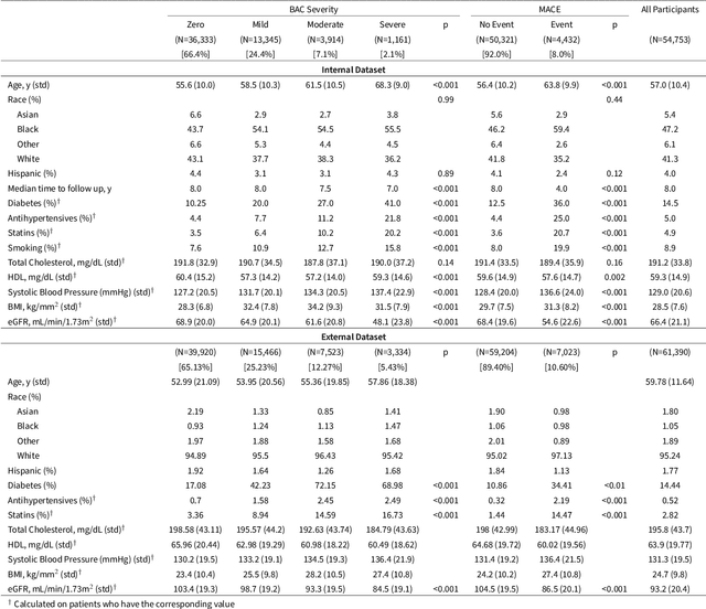 Figure 2 for Novel AI-Based Quantification of Breast Arterial Calcification to Predict Cardiovascular Risk