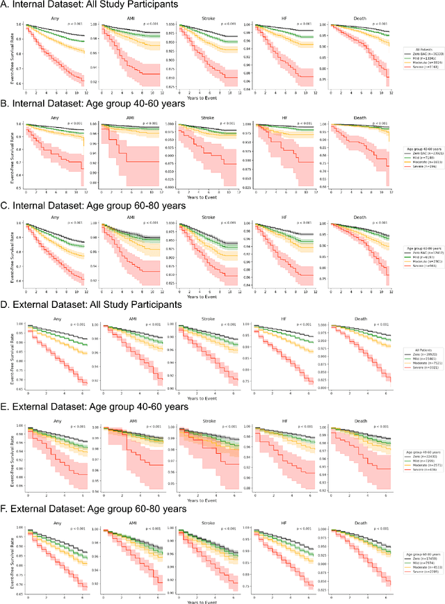 Figure 3 for Novel AI-Based Quantification of Breast Arterial Calcification to Predict Cardiovascular Risk