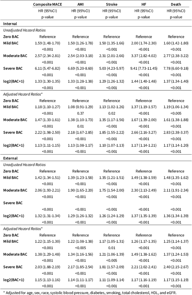 Figure 4 for Novel AI-Based Quantification of Breast Arterial Calcification to Predict Cardiovascular Risk
