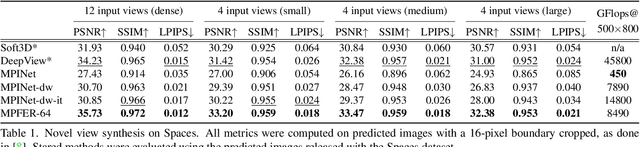 Figure 2 for Efficient View Synthesis and 3D-based Multi-Frame Denoising with Multiplane Feature Representations