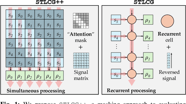 Figure 1 for STLCG++: A Masking Approach for Differentiable Signal Temporal Logic Specification