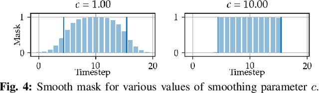 Figure 4 for STLCG++: A Masking Approach for Differentiable Signal Temporal Logic Specification