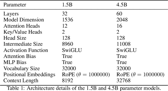Figure 1 for Bielik v3 Small: Technical Report