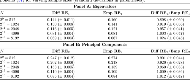 Figure 1 for Diffusion Factor Models: Generating High-Dimensional Returns with Factor Structure