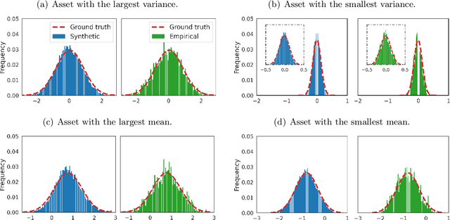 Figure 2 for Diffusion Factor Models: Generating High-Dimensional Returns with Factor Structure
